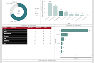 create a professional excel dashboard or tracker
