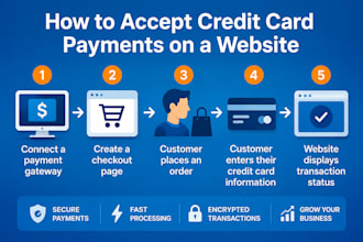setup and fix 2d 3d crypto card and iptv payment gateways
