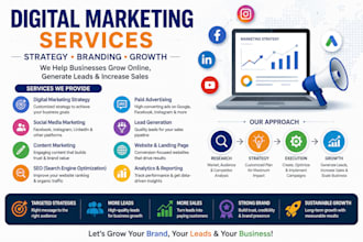 create a digital marketing strategy