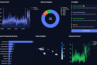 analyze your data and create an interactive power bi dashboard