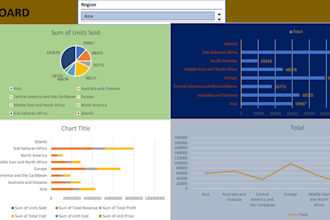 analyze your data and create an interactive power bi dashboard