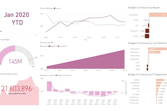 analyze your data and deliver actionable business insights