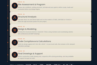 turn your engineering data into beautiful canva infographics
