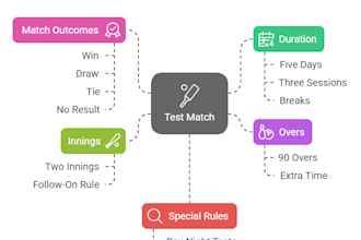 write the best sports content for you especially in cricket
