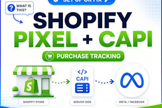 fix shopify facebook pixel capi and duplicate purchase tracking