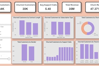 analyze clean and visualize your data in excel