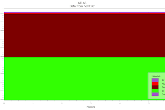 help with ece, vlsi, fpga and semiconductor projects
