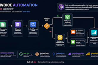 build n8n, make, or zapier automation workflows to save your business time