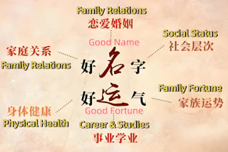 give you a meaningful chinese name with cultural explanation
