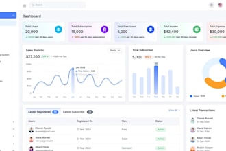 develop custom crm, erp, pos, saas, web app, lms, software developer, ai website