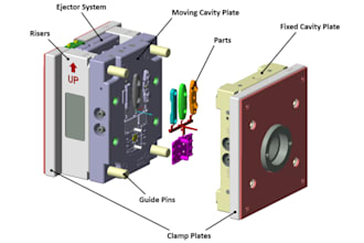 design plastic injection molds, mold tooling and modifications