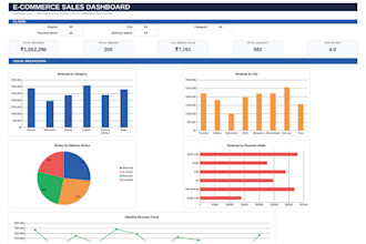 create an interactive excel dashboard and data visualization