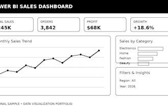 create excel and power bi dashboards and data visualizations