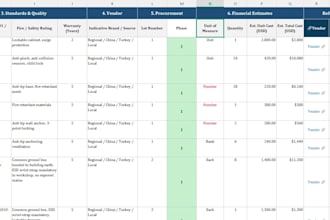clean, format and organize excel or raw data