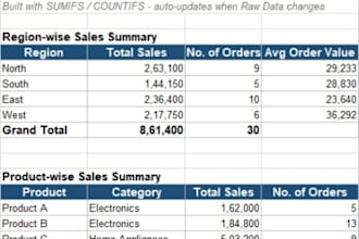 create professional excel dashboards and mis reports
