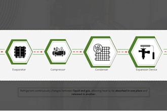 design engaging elearning courses and instructional storyboards
