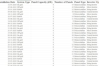 clean your excel data and provide data that is structured
