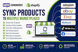 sync woocommerce shopify products to amazon ebay etsy walmart tiktok facebook
