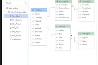 develop sap datasphere data models, sql views and analytics solutions