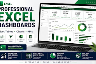 create professional excel dashboards pivot tables and charts