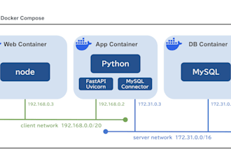 dockerize your web applications professionally
