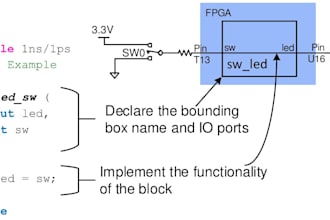 develop fpga systems with verilog rtl digital logic design