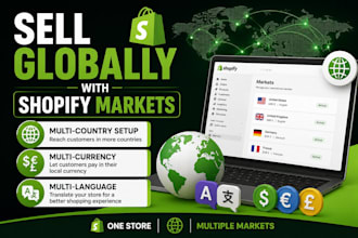 setup shopify markets for global sales with multi currency and language