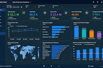 develop sap analytics cloud sac dashboards and reports