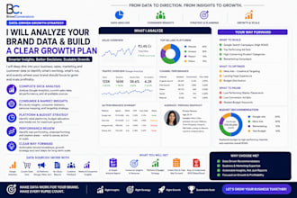 analyse brand data and create data driven growth strategy