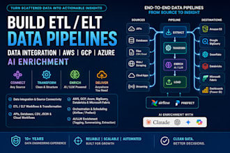 build data pipelines, data integration in aws gcp azure