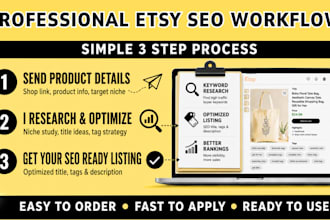 optimize etsy SEO, titles, tags and product listings