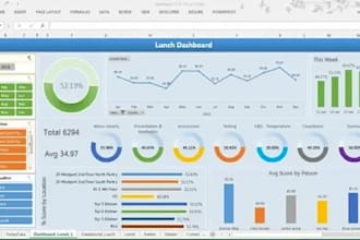 design excel dashboard template and google sheet
