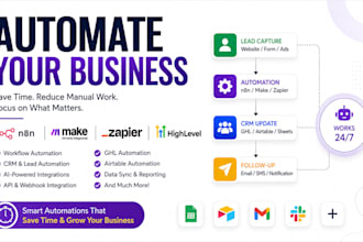 setup zapier make com automation airtable n8n gohighlevel fix make com scenarios