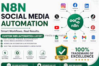 n8n social media automation youtube and wordpress automation workflows with n8n