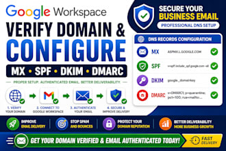 verify domain and configure google workspace mx spf dkim dmarc