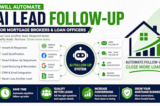automate ai lead follow up for mortgage brokers and loan officers
