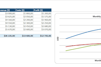 create an excel spreadsheet with formulas, calculations and graphs