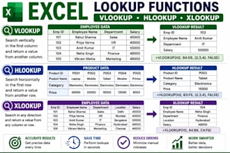 do excel vlookup xlookup pivot table and data cleaning
