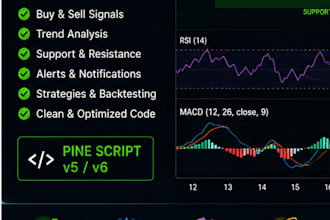 create custom tradingview indicators in pine script