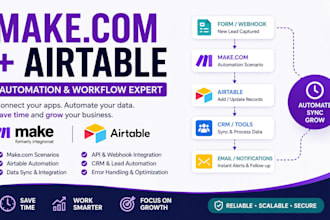 build make com airtable automation and workflow integrations make com automation