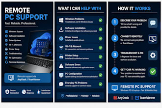 provide remote PC support and troubleshoot computer issues