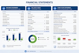 provide end to end financial reporting