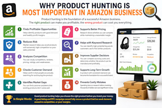do product hunt for your amazon business