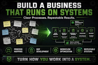 create sops and process documentation for your business