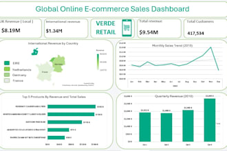 design an interactive excel dashboard and data visualization