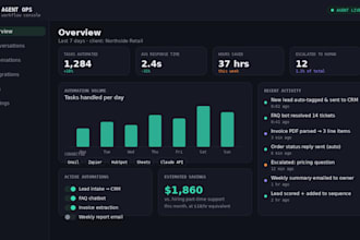 build a custom ai agent or automation workflow for your business