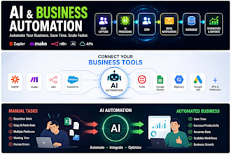 build ai automation and business workflow automation