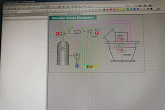 do pcs7 and tia projects