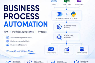 automate your business process using rpa