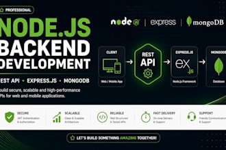 build a professional nodejs express API with mongodb and authentication